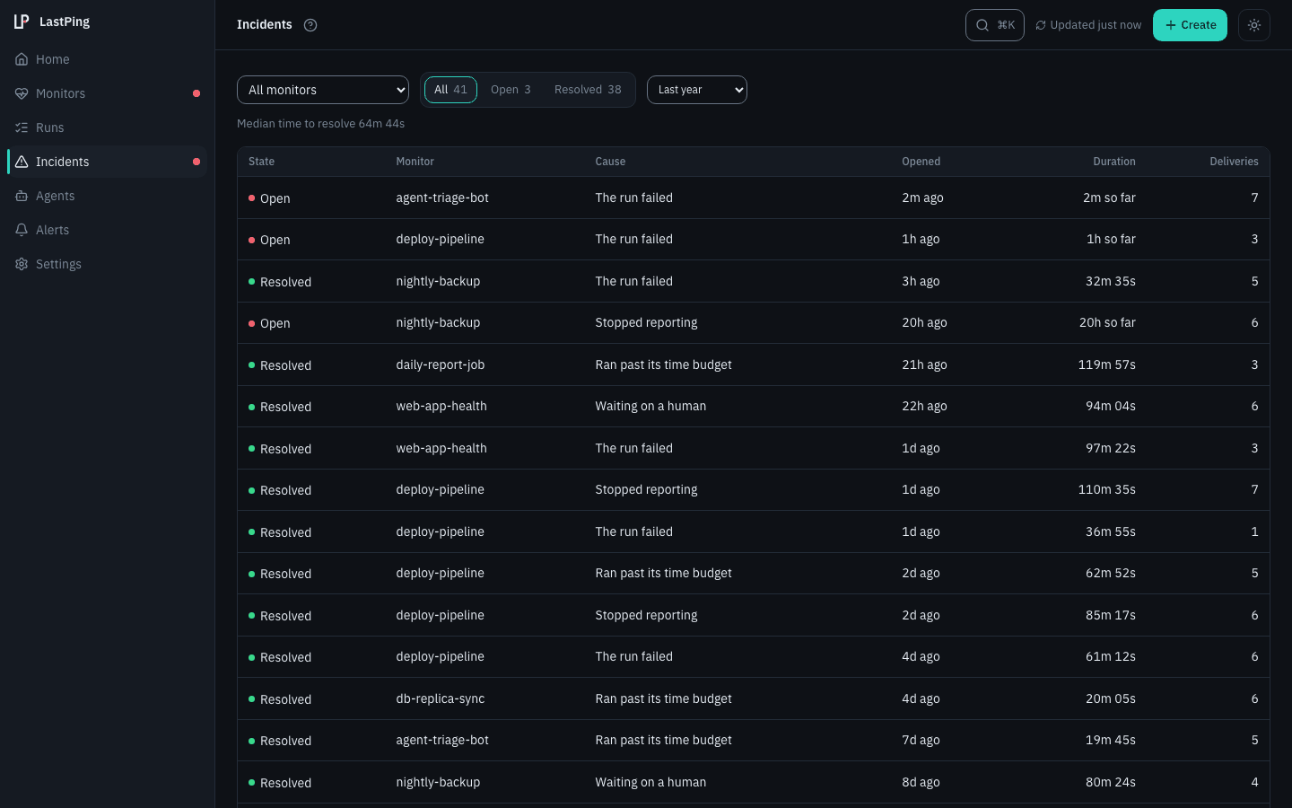 The LastPing console's Incidents list: each incident with its monitor, its cause, how long it lasted and how many alerts went out, plus the median time to resolve. Demo data.
