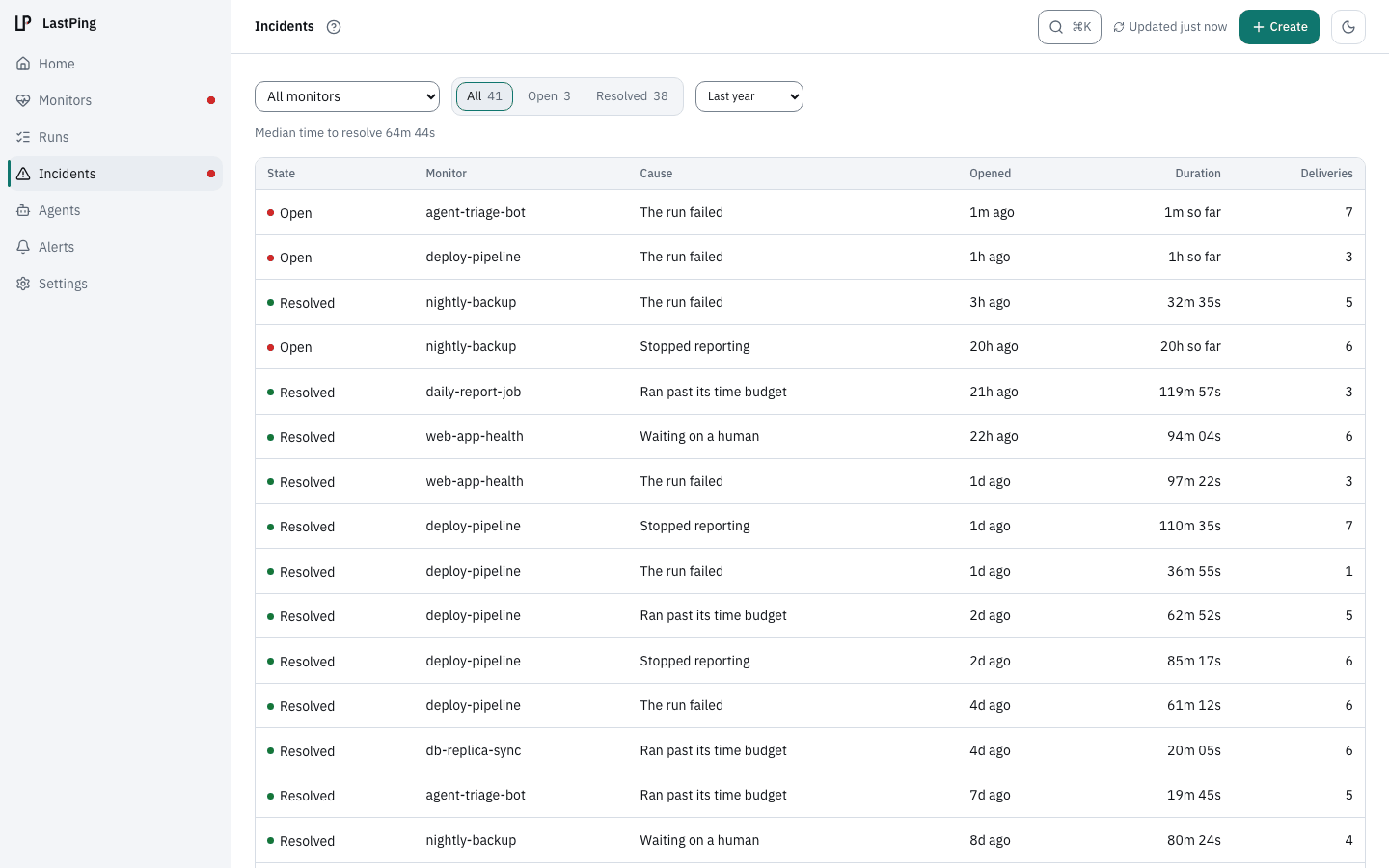 The LastPing console's Incidents list: each incident with its monitor, its cause, how long it lasted and how many alerts went out, plus the median time to resolve. Demo data.