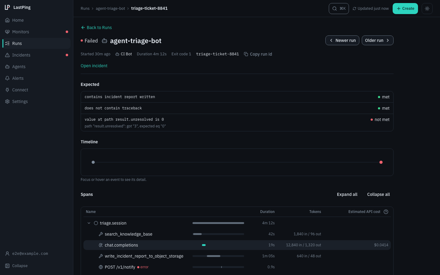 A failed AI agent run in the LastPing console: two of its three declared expectations met and one not met, its duration, and the trace's spans with tokens and estimated API cost. Demo data.