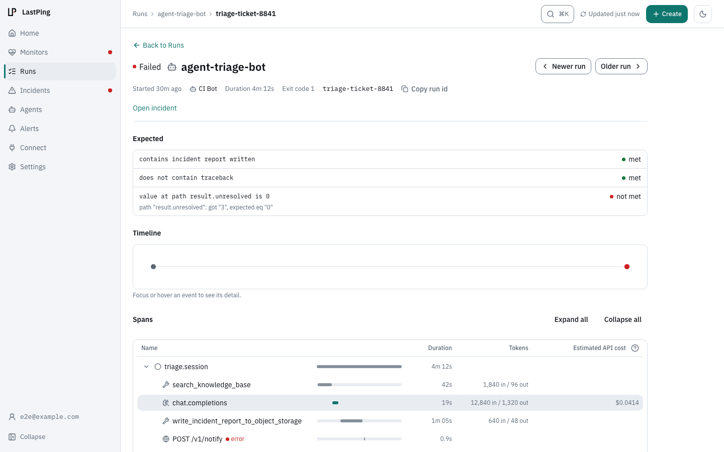 A failed AI agent run in the LastPing console: two of its three declared expectations met and one not met, its duration, and the trace's spans with tokens and estimated API cost. Demo data.